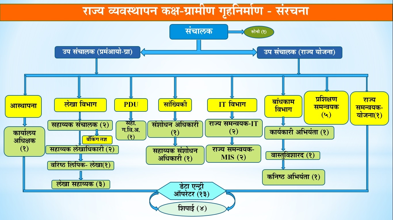 Office Structure
